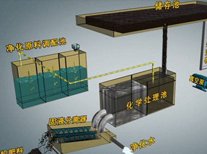 污水净化车视频视频